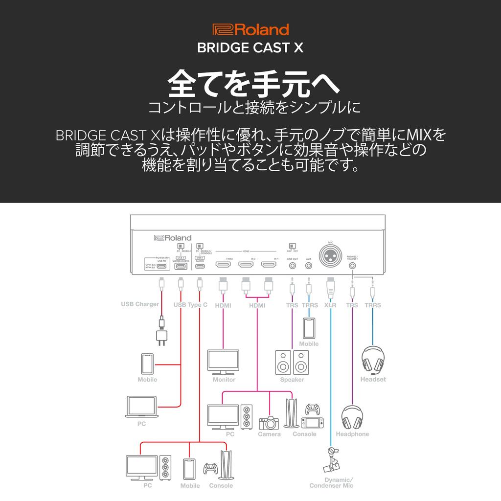 Roland Roland BRIDGE CAST video DAC Cast X X/HDMI capture/gaming amplifier/audio interface/distribution/gaming mixer/Mac/Windows/2PC