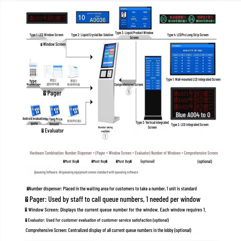 Smart Touch Queue & Payment Kiosk with 4-Level Evaluator
