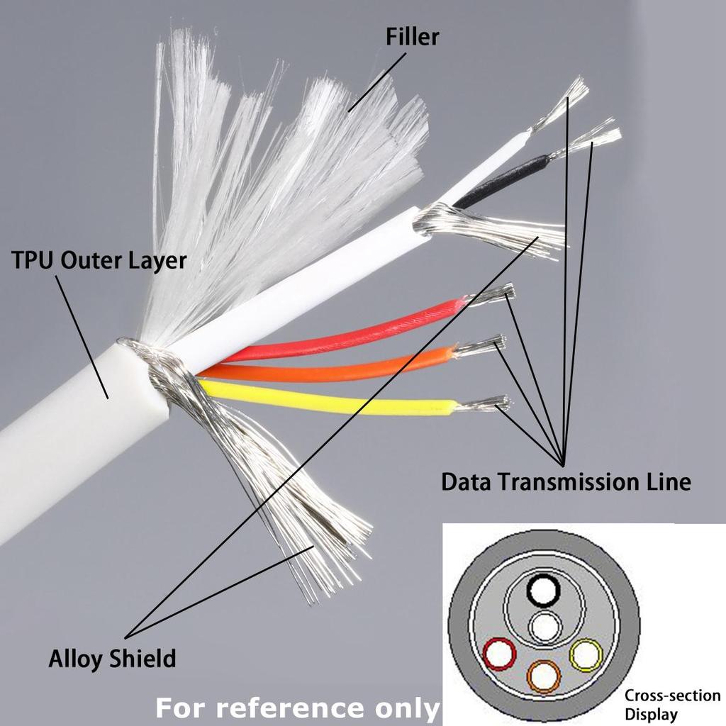 Многоразовый датчик SPO2, датчик SPO2 на палец, мониторинг данных насыщения крови кислородом