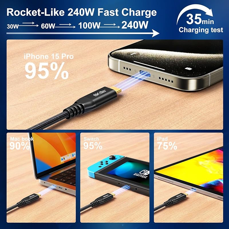 USB C Cable 8K/60Hz Video Output [ 40Gbps High Speed Data Transfer 240W/5A Fast Charging PD Compatible] USB3.2 Gen2 Type-C Cable Compatible