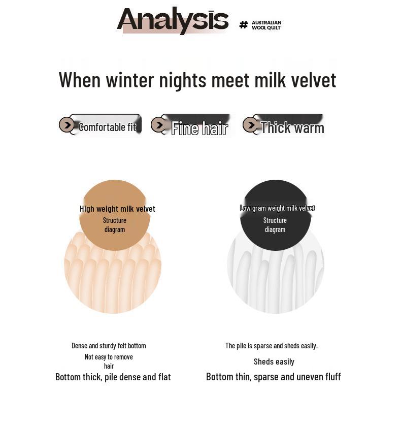 Постельная простыня и пододеяльник из кораллового флиса, фланели и бархата - Односпальный размер