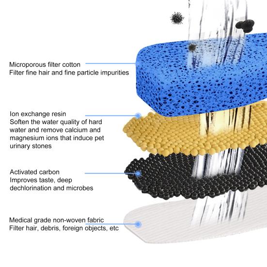 Автоматический фонтанчик для воды для домашних животных с 4-кратной фильтрацией, емкостью 22 л, способствует увлажнению здоровья собак и кошек, без BPA, с питанием от USB