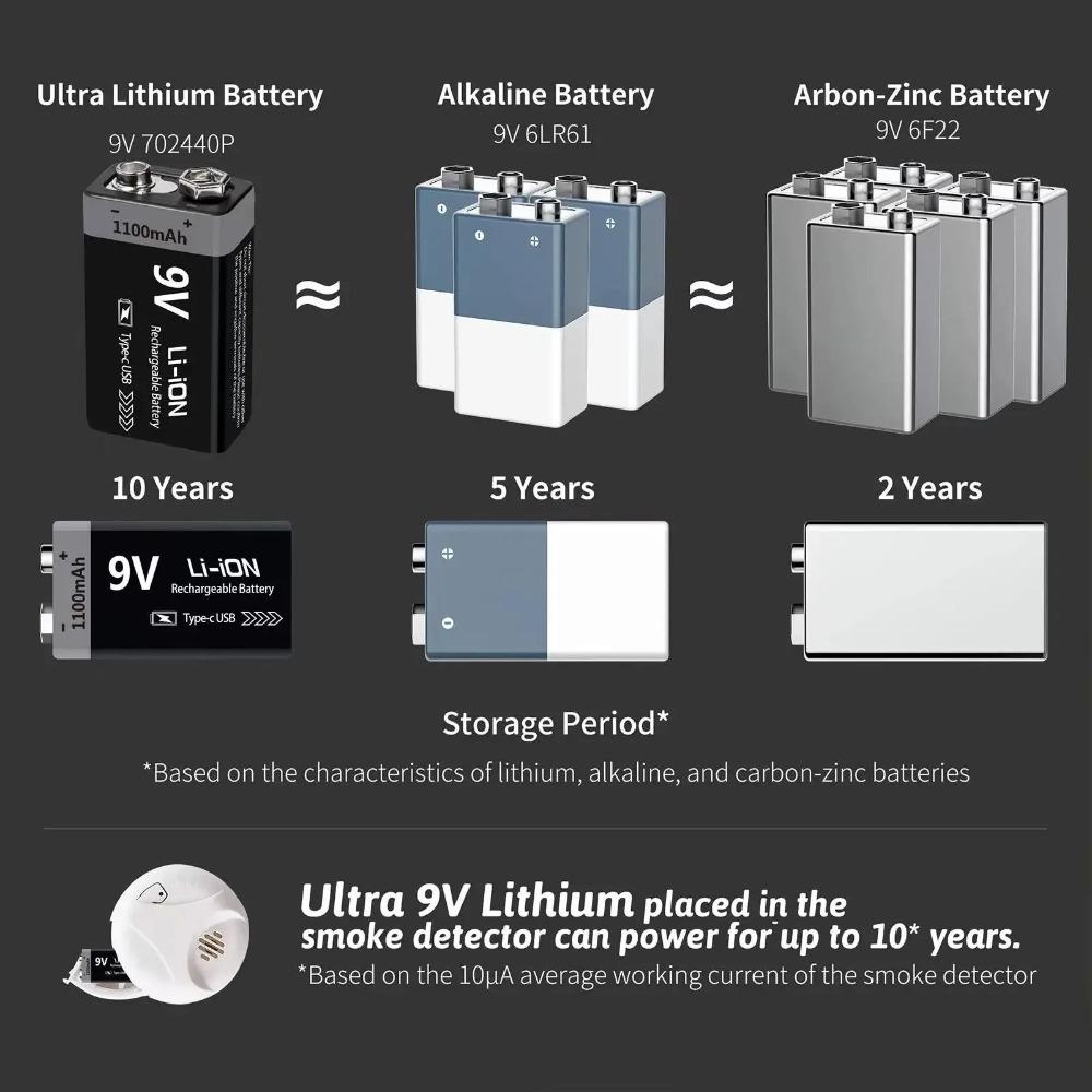Аккумулятор 9В Перезаряжаемый 1100 мАч USB Type-C 6F22 9В Литий-ионный аккумулятор для Мультиметра, Радиоуправляемых игрушек, Гитарной педали, Микрофона