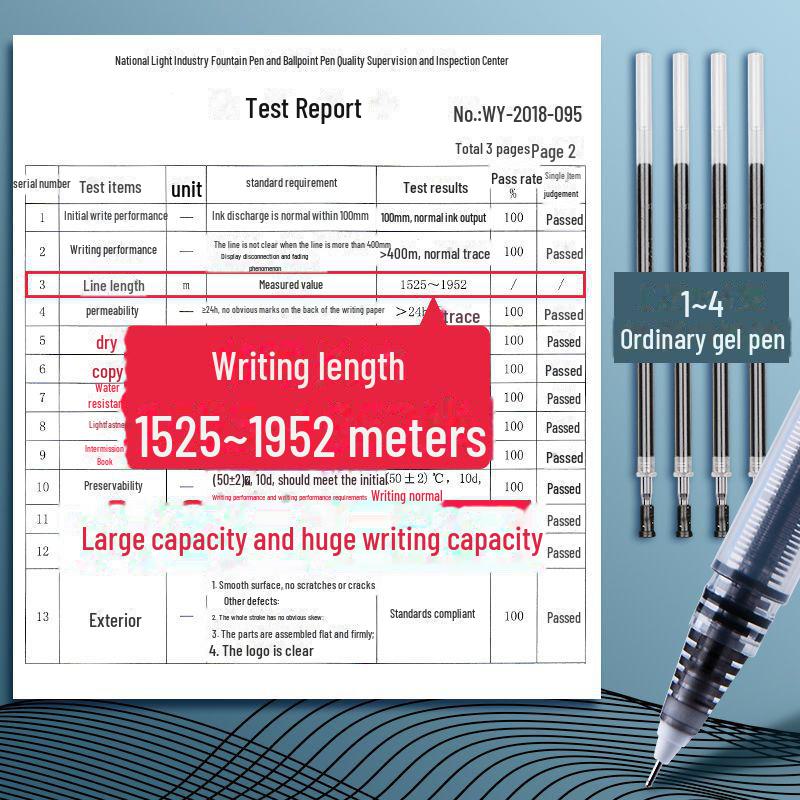 Быстросохнущая гелевая ручка Morning Light с большой емкостью для студентов - дизайн с игольчатым кончиком