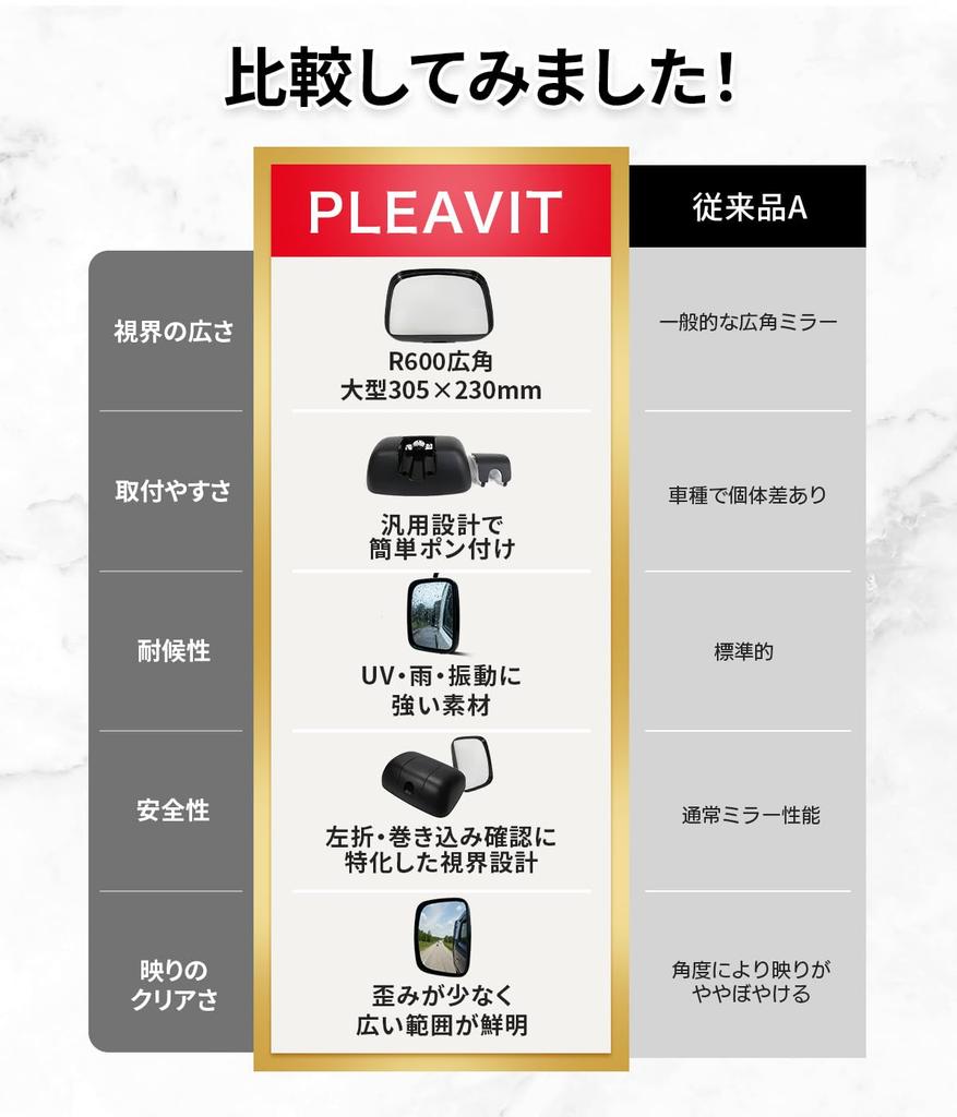 PLEAVIT Truck Universal Left Side Mirror Auxiliary for Hino Ranger Pro and Isuzu Forward Mirror,