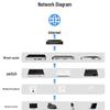 Huawei Enterprise Network Security & Accessories