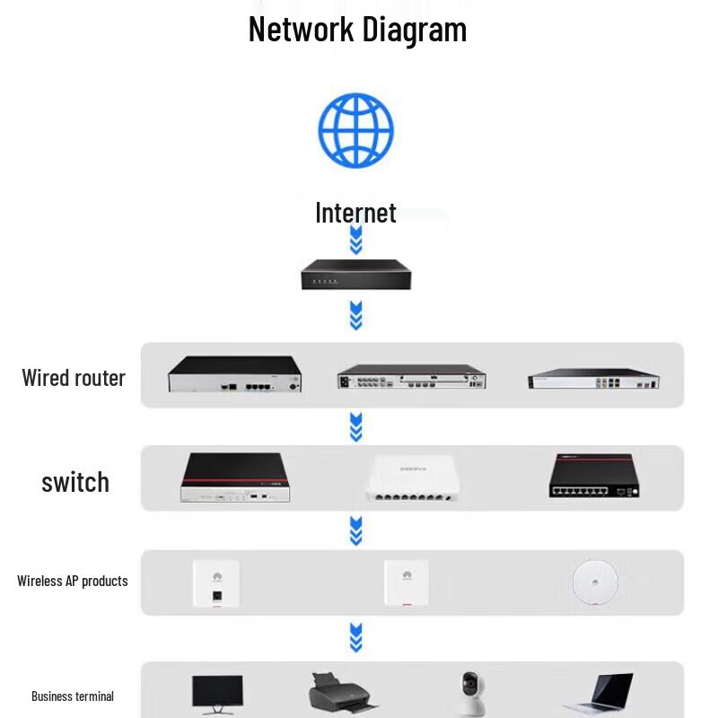 Huawei Enterprise Network Security & Accessories