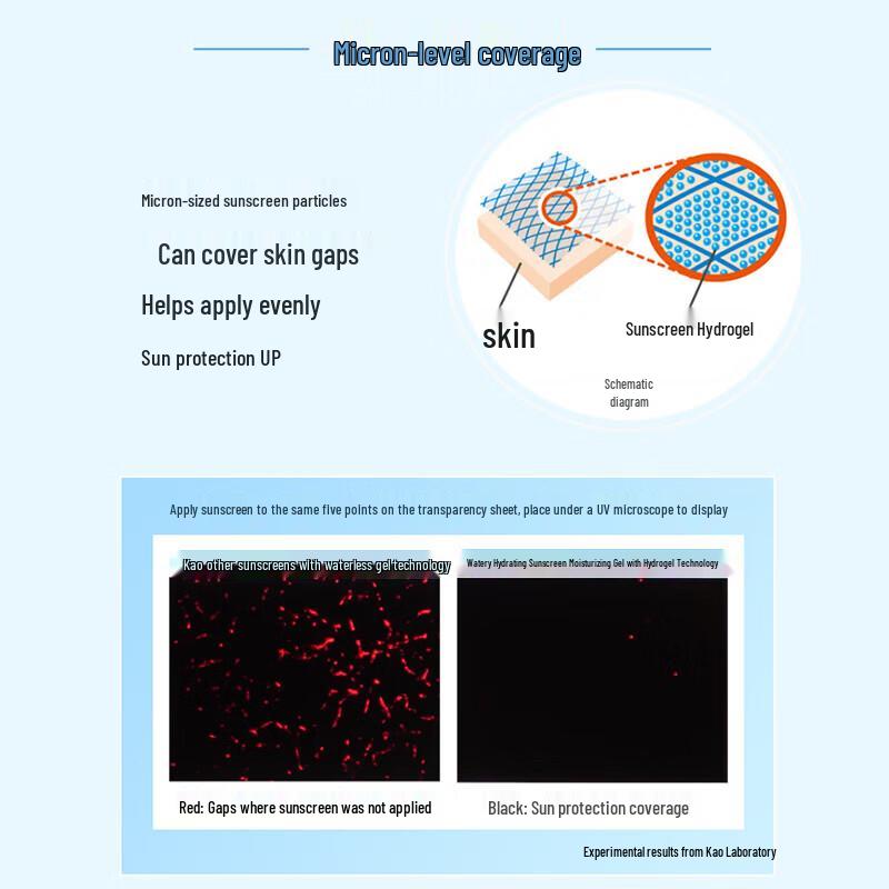 Biore UV Aqua Rich Watery Essence Sunscreen SPF50+ PA+++ 3-Pack