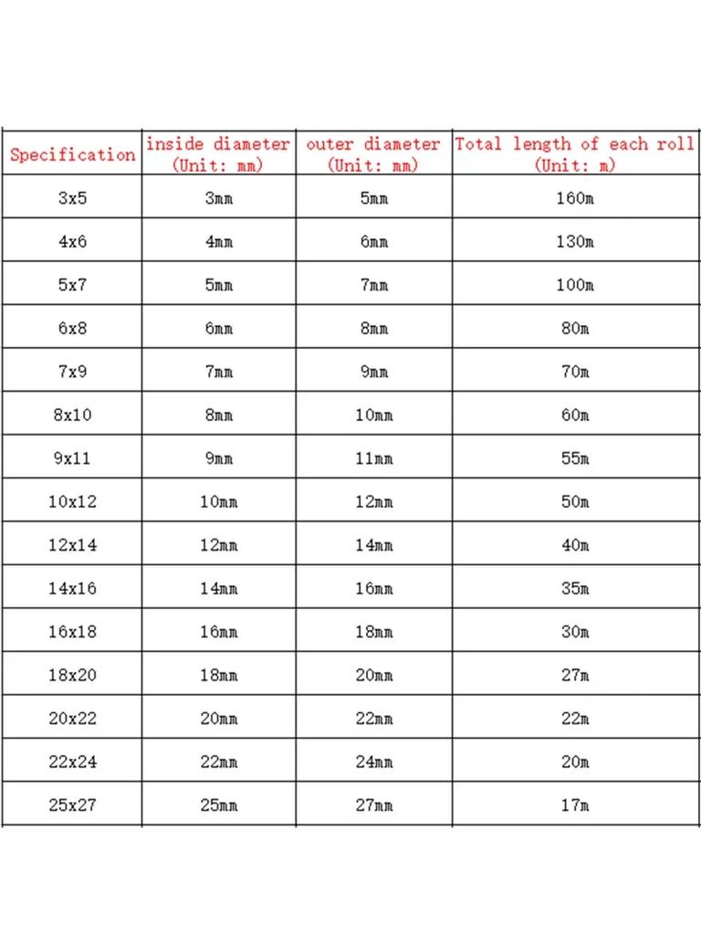 4mm 6mm 8mm10mm 12mm PVC Hose Pipe Transparent Pipe Food Grade Pipes 8mm Rubber Tube Hoses Aquarium Tubing Pump Hose Hosing