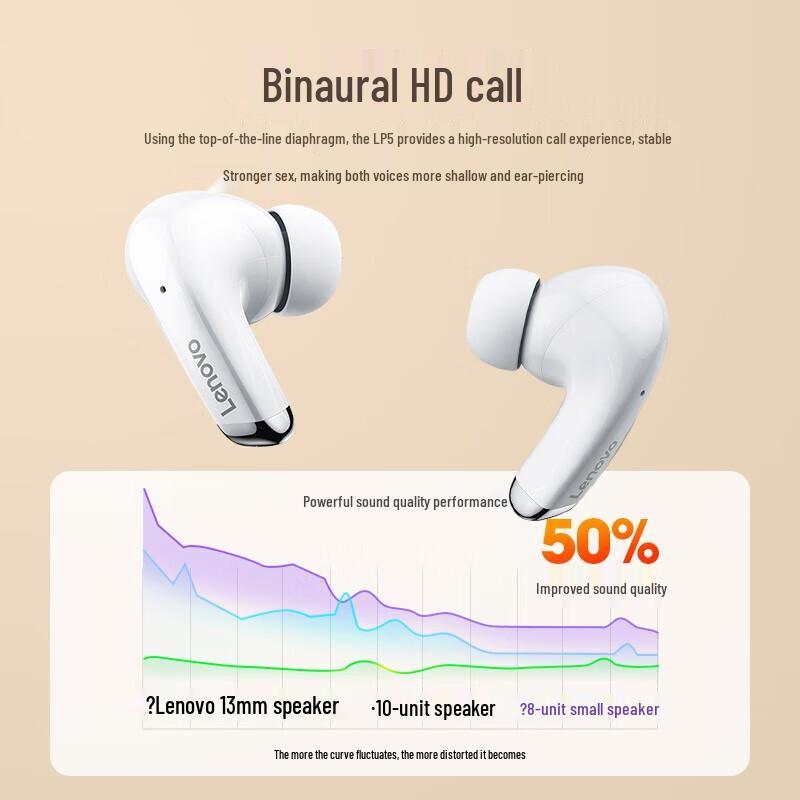 Lenovo LP5 True Wireless Bluetooth Earphones