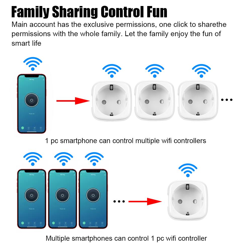 Настенное зарядное устройство на 16 А, таймер монитора мощности, зарядное устройство с розеткой BR, работа с Alexa Google Home Assistant, Wi-Fi, розетка EU/US/BR, умная розетка, приложение Tuya Life