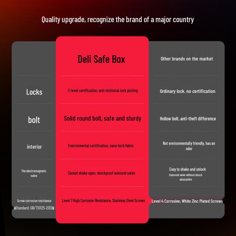 Deli 45cm Electronic Password Security Safe for Home & Office