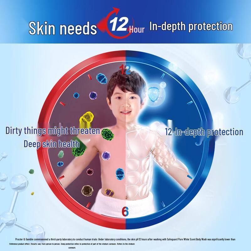 Safeguard Pure White Scent Moisturizing Body Wash