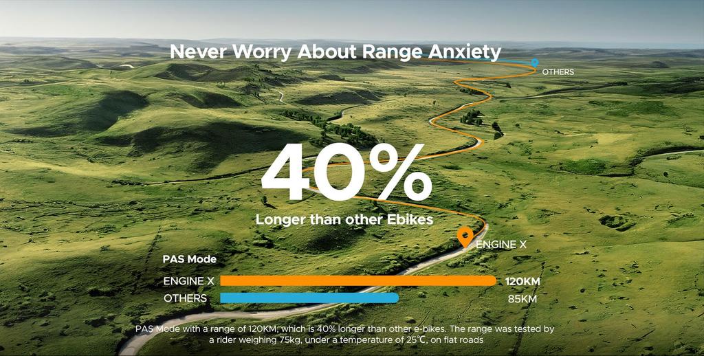 Складной электровелосипед ENGWE Engine X – Мотор 250 Вт, Запас хода 120 км, Толстые шины 20x4.0 и Shimano 7 скоростей для городской и внедорожной езды