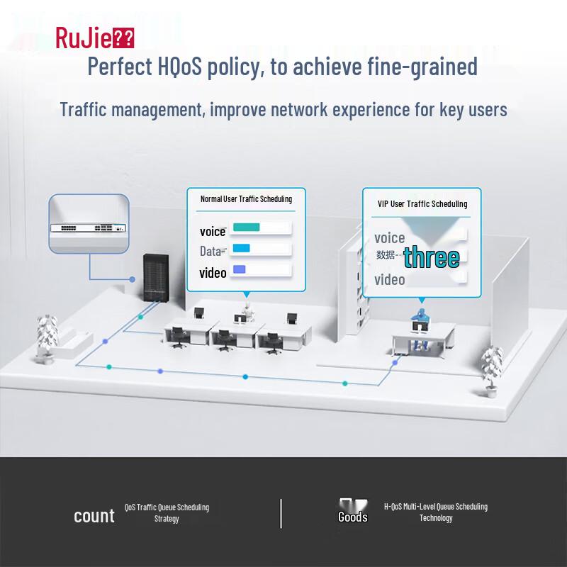 Ruijie RG-RSR30-XA-24 Multi-Service Box Aggregation Router (CN version)