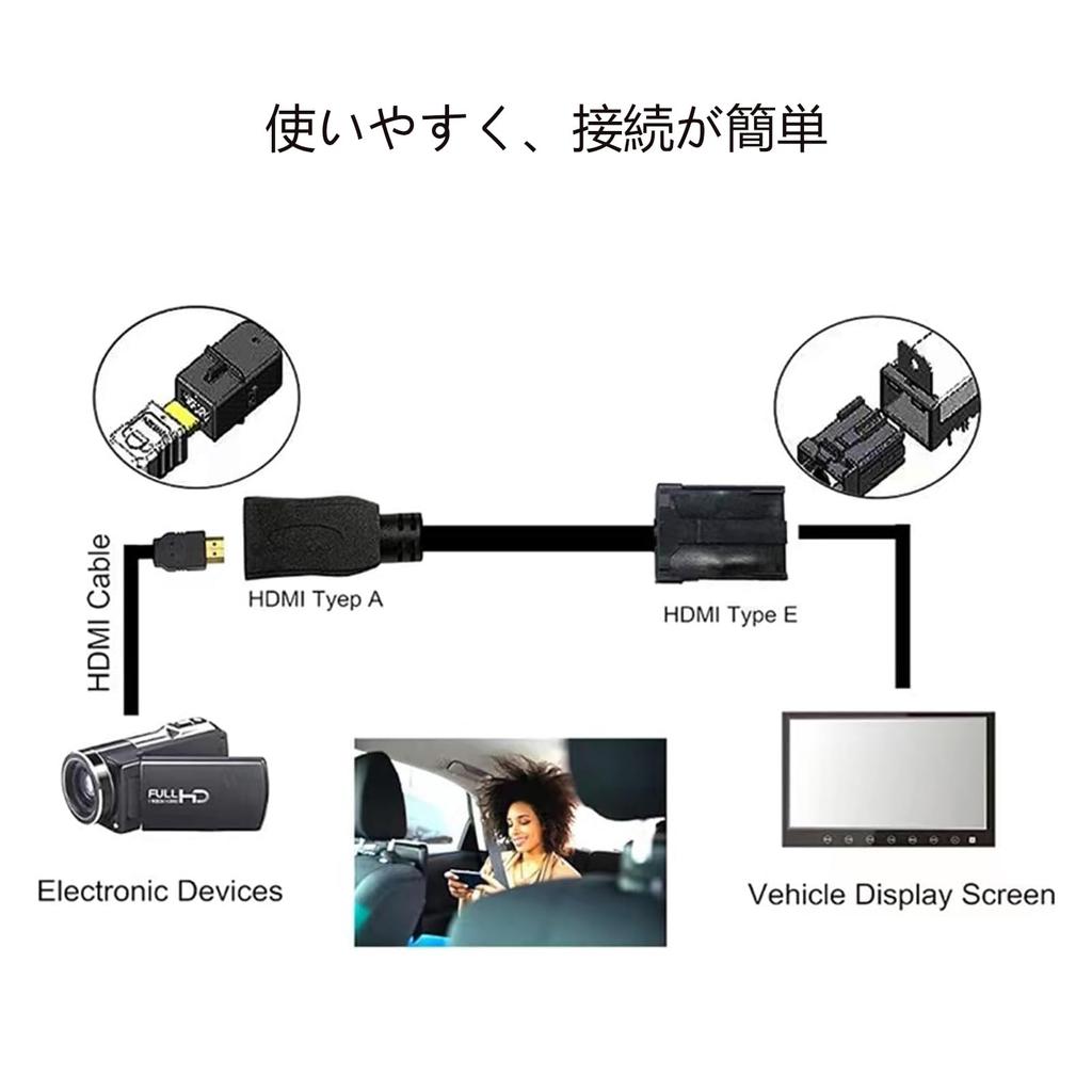 HDMI-кабель для автомобильной навигации HDMIType-EtoA длина кабеля-переходника 1,5 мHDMI тип E (женский пол) к HDMI тип A (женский пол) кабель черный