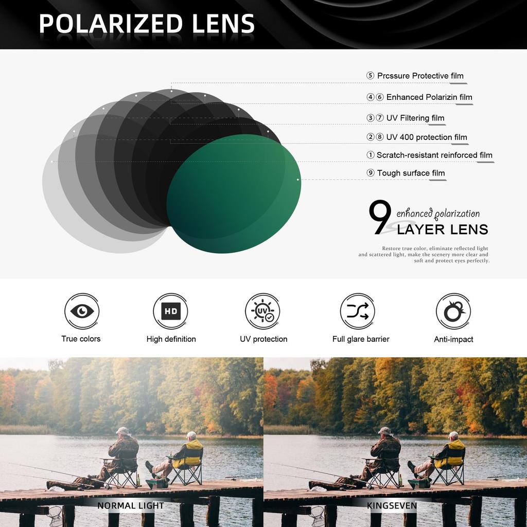 Солнцезащитные очки для вождения WIMN с поляризацией и антибликовым покрытием, легкие