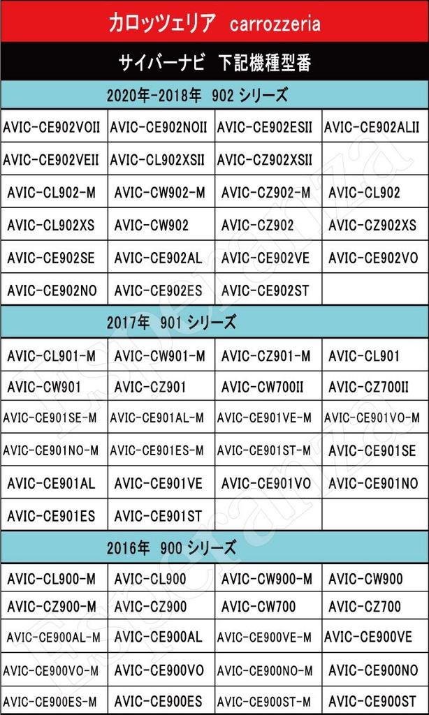 Cyber Navi адаптер для задней камеры, обратная блокировка Pioneer Carrozzeria CL902XSII CZ902XSII CL902 CW902 CZ902 CL902XS CZ902XS [Espernza]