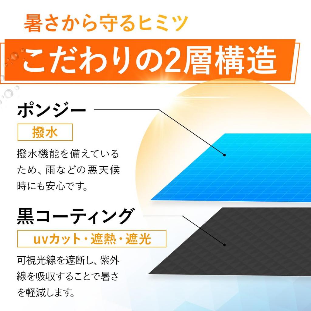 PROTECT U 01 Черный складной зонт Черный складной зонт для солнечных и дождливых дней Уровень защиты от ультрафиолета Уровень затенения Складной зонт Зонт