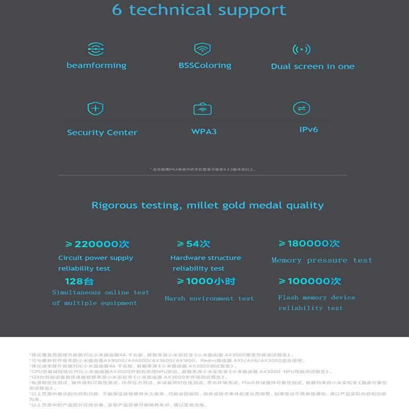 Xiaomi Маршрутизатор AX3000 Wi-Fi 6 Mesh 3000 Мбит/с 5-ядерный гигабитный 2,4G 5,0G Двухдиапазонный маршрутизатор Wi-Fi Повторитель 4 антенны с высоким коэффициентом усиления PPPOE