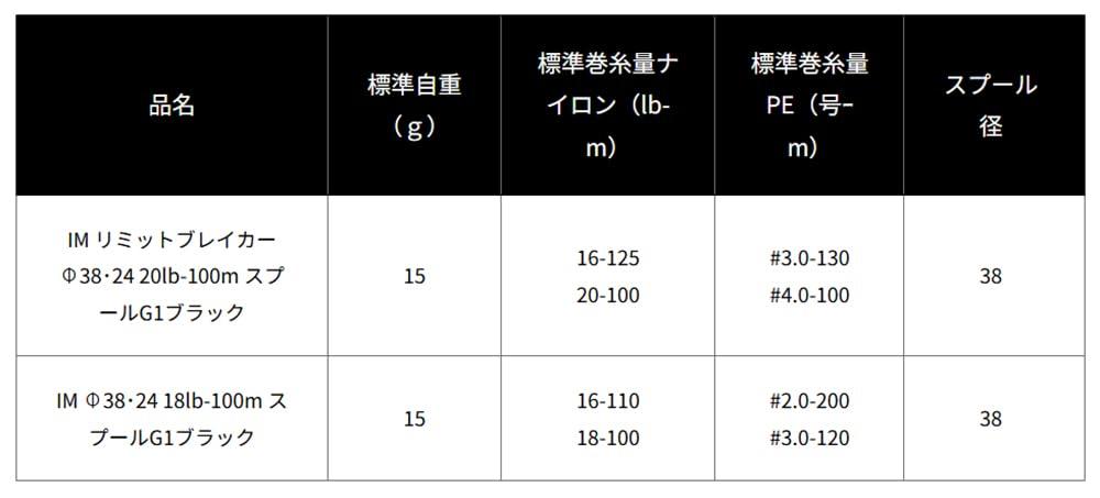 Шпуля Daiwa SLP Works IM Limit Breaker G1 Черная 38 24
