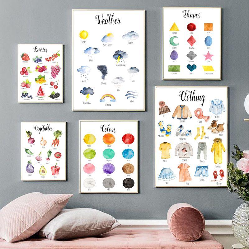 Spring Posters And Prints Watercolor Educational Poster Kids Baby Room Decor Learning Painting Wall Art Canvas Painting Mural