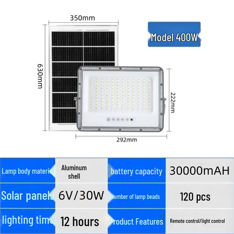 Высокомощный уличный светодиодный светильник на солнечных батареях Jun Yong Lighting