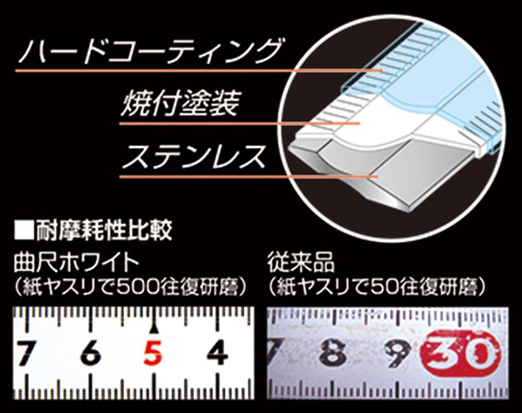 Shinwa Sokutei Curved Ruler Same Thickness White shaku 5 sun Combined Scale Masterpiece 11109 50cm/1