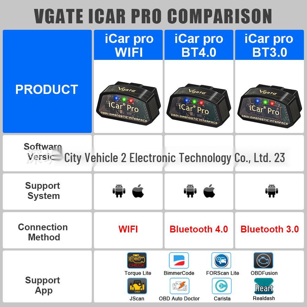 Vgate iCar Pro BLE 4.0 Bluetooth OBD Инструмент для диагностики неисправностей автомобиля