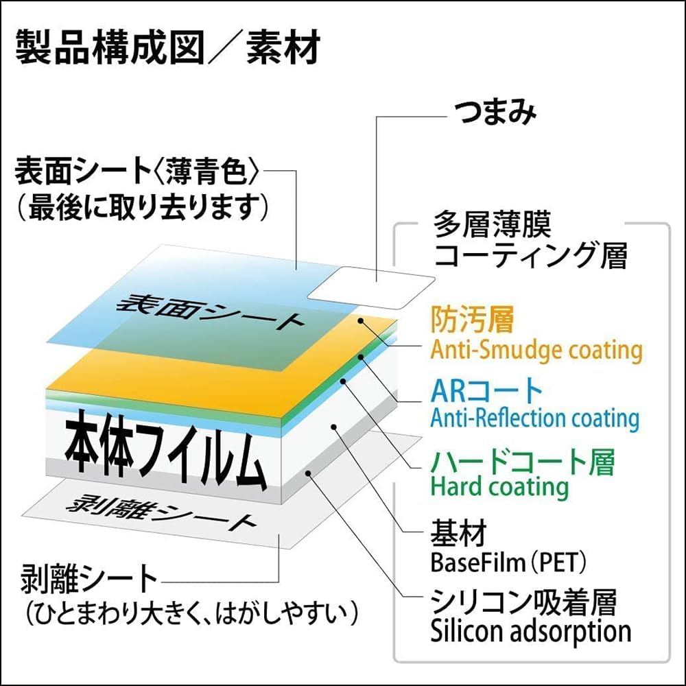 Kenko LCD Protection Film KLP-CEOSV10 for Canon PowerShot V10 Transparent Japan Made