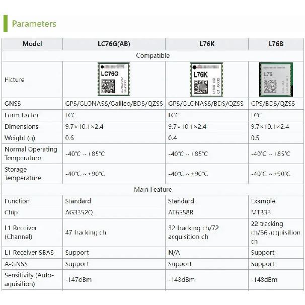 Quectel L76K/Lc76G GNSS Модуль позиционирования связи Uart Поддерживает GPS ГЛОНАСС BeiDou Galileo QZSS Мультисистемный