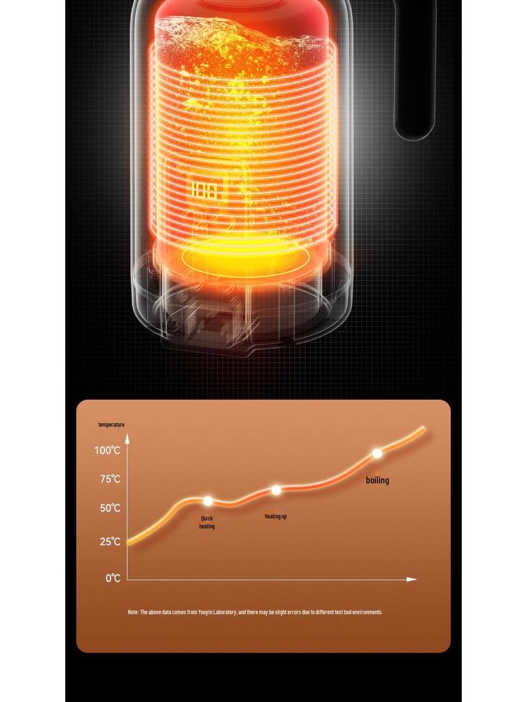 Универсальный умный автомобильный электрочайник - Большая емкость, Быстрое кипячение, Изолированная чашка