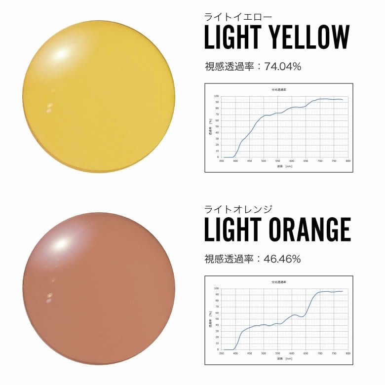 RX5345D 2012 Size Light Yellow with Light Color UV Black Light Colors Ray-Ban Sunglasses, 53, Lenses, Protection, Round, Frame,