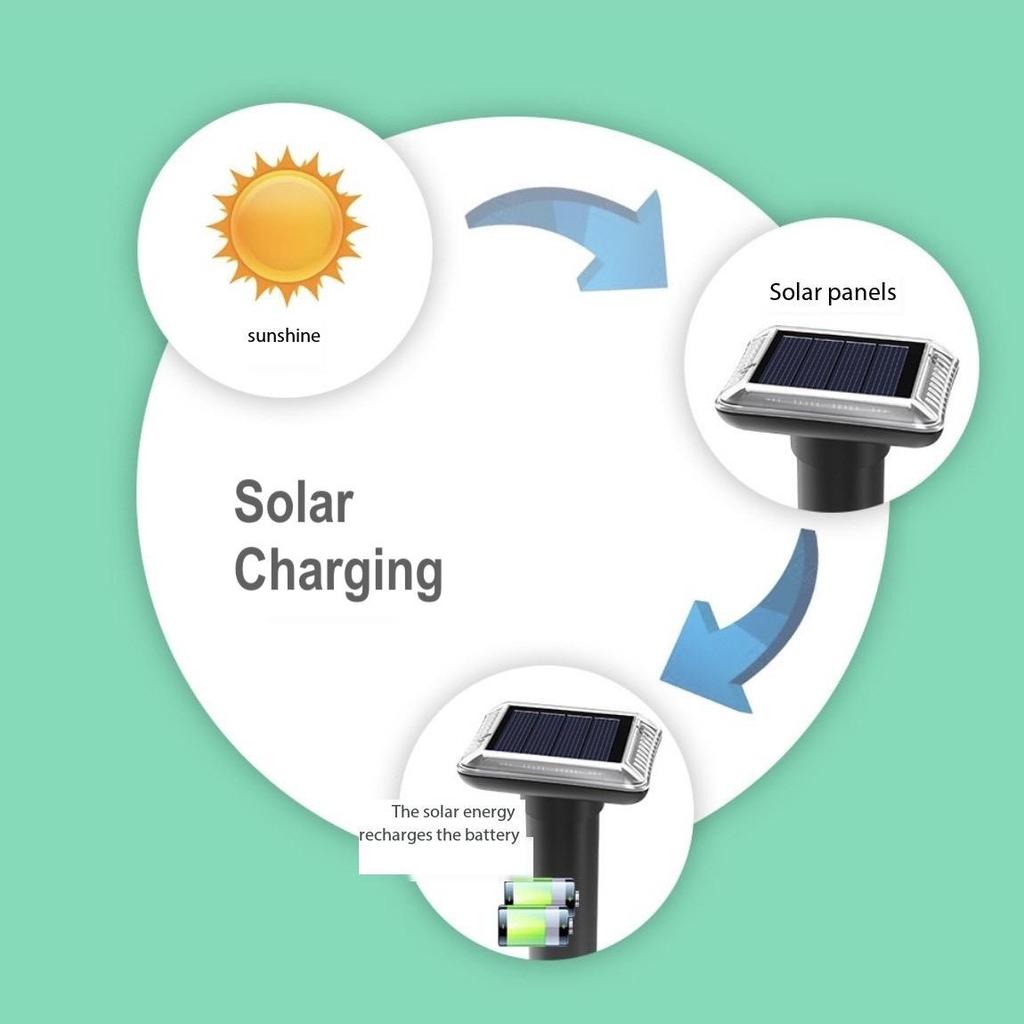 1/2 Pcs Solar Mouse Repeller Beep Vibration Plug and Play Ultrasonic Mouse Repeller Outdoor Snake Repeller