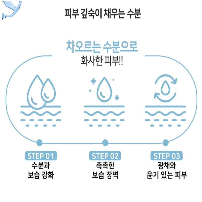 RONAS Раствор стволовых клеток 5 млX10 шт.