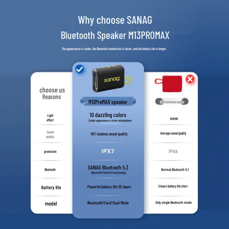 Saina M13SPro Max Portable Bluetooth Speaker