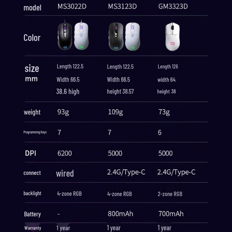 Dell MS420DS Dual-Mode Rechargeable RGB Gaming Mouse