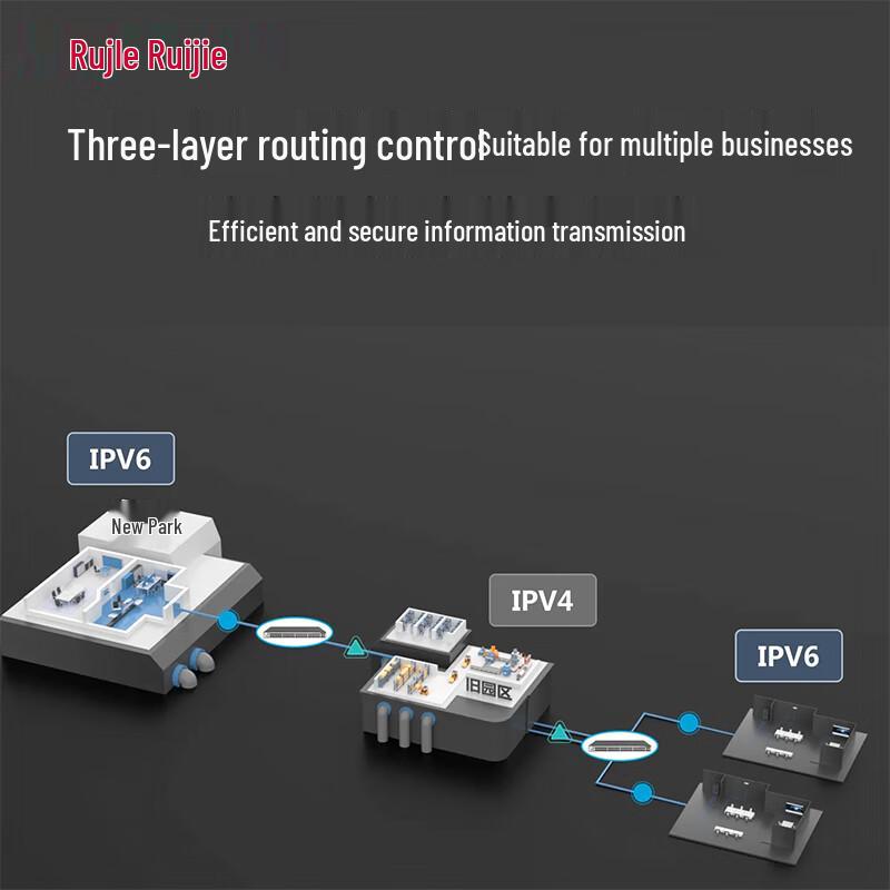 Ruijie RG-S5760C Layer 3 Managed Core Gigabit Fiber Switch