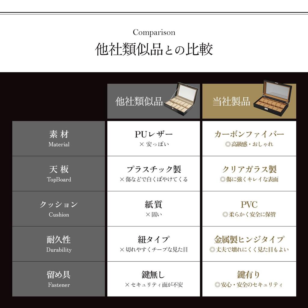 Часы GEUM Watch Роскошные часы Хранение запирающиеся коллекционные часы 90 дней GEUM020 для 12 Чехол, Чехол, Чехол, Хранение, Коробка, Чехол, Чехол, Стильный, Дисплей,