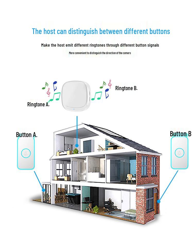 Smart USB Wireless Doorbell with Long-Range Remote Control and Call Button for Elderly Patients