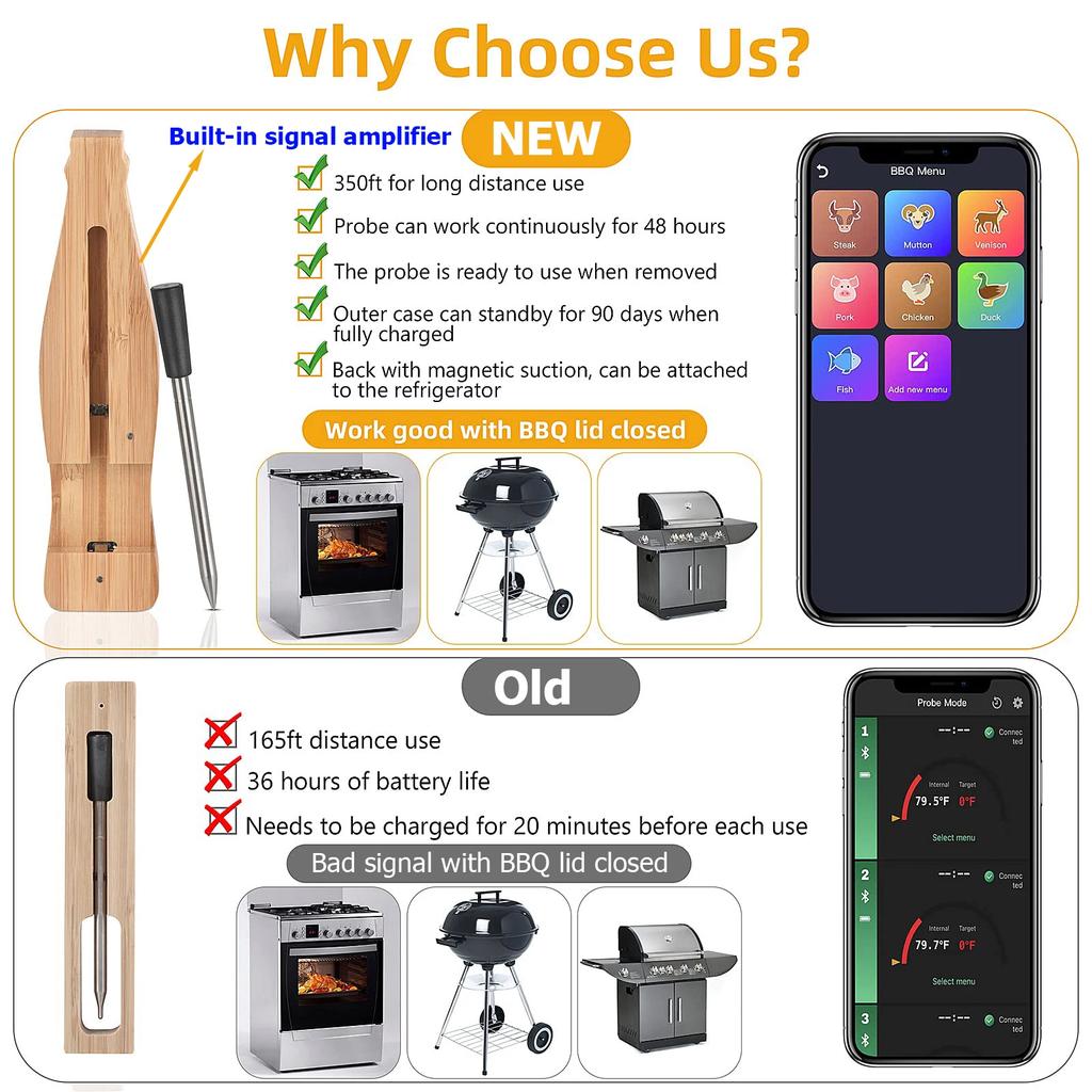 Цифровой новейший беспроводной термометр для мяса и продуктов питания 350 футов, умный контроль через приложение, Bluetooth кухонный термометр для приготовления пищи, духовки, гриля, барбекю