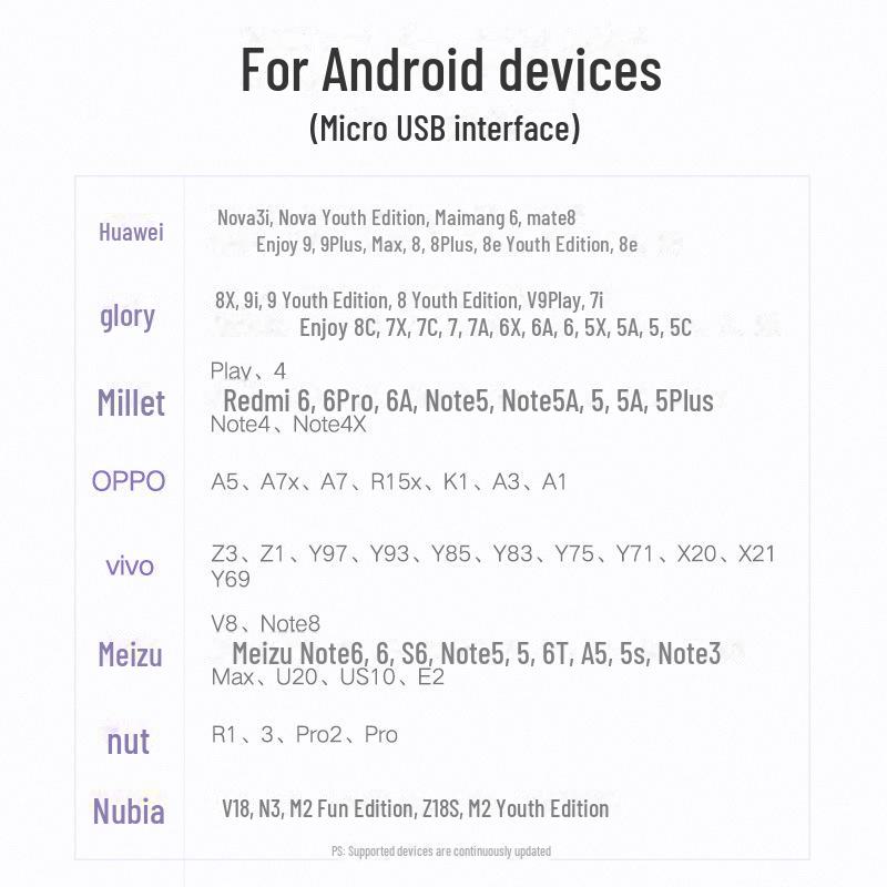 UGREEN Micro USB Charging Cable for Android - Compatible with Xiaomi 6, Honor 8X, Redmi, Vivo