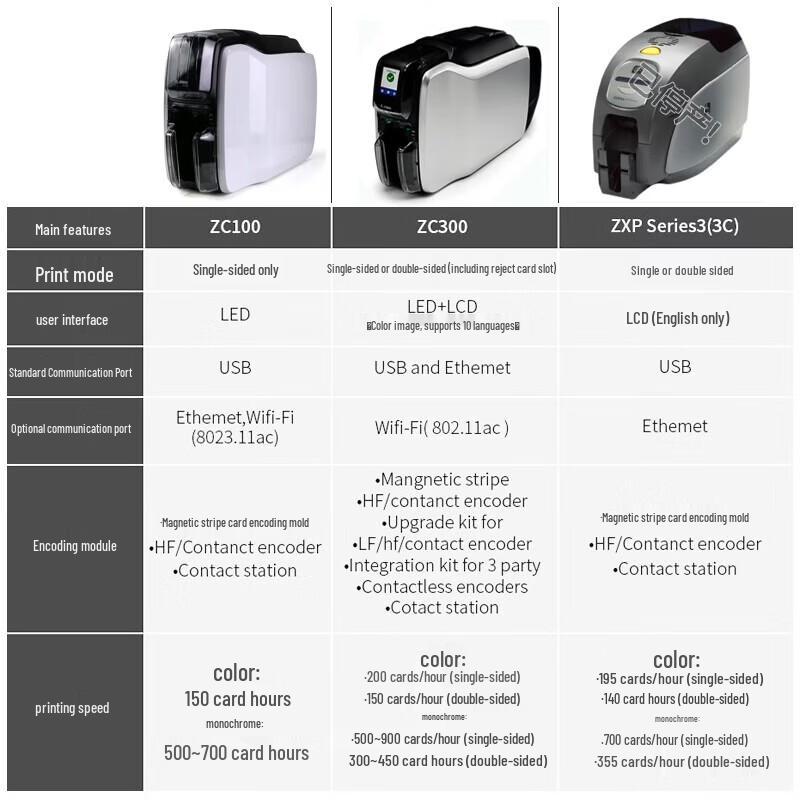 Zebra ZC300 Single-Sided PVC Card Printer
