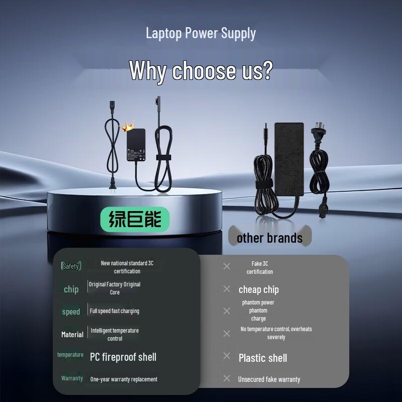llano 44W Surface Charger for Pro/Go/Laptop/Book
