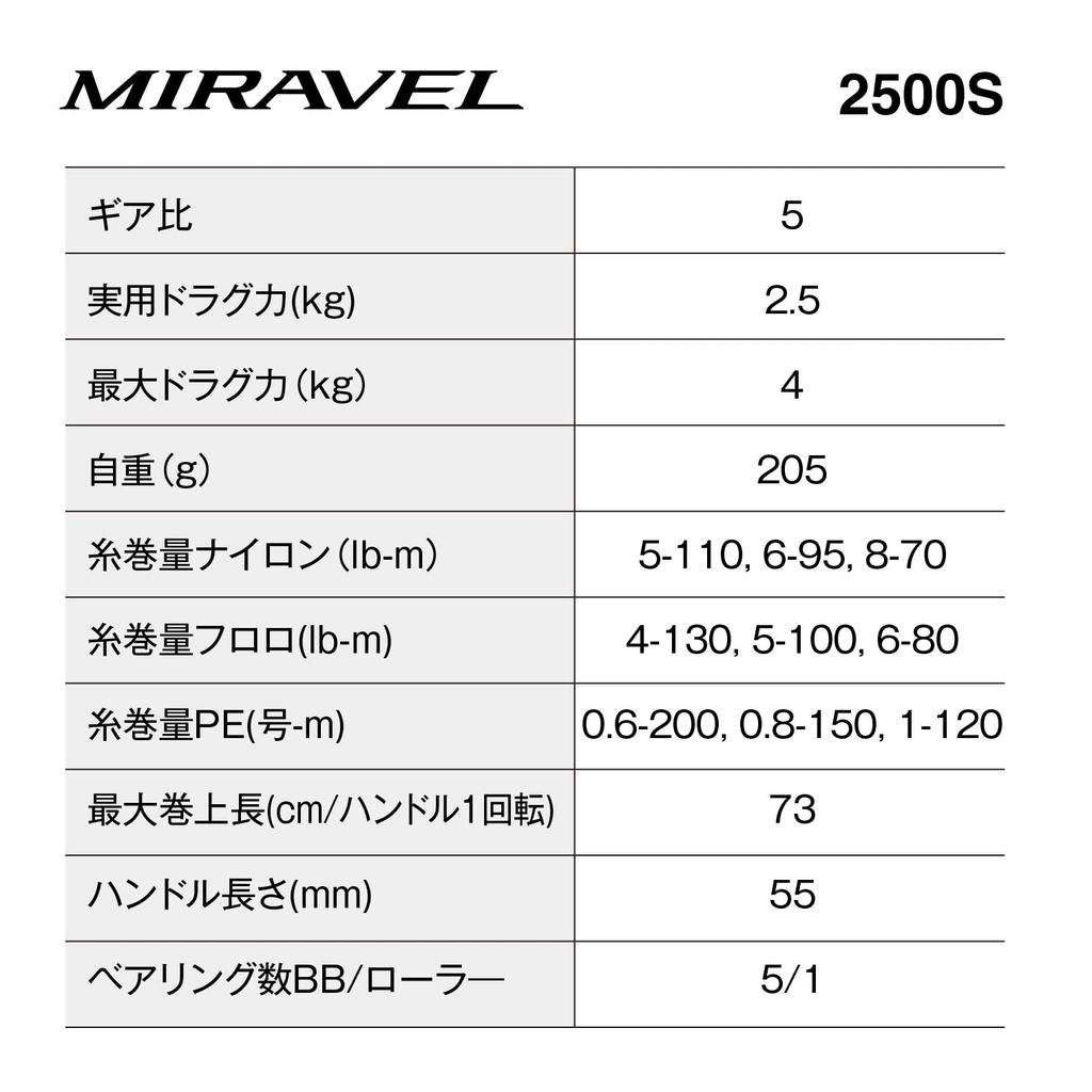 SHIMANO 22 Мирабель 2500S
