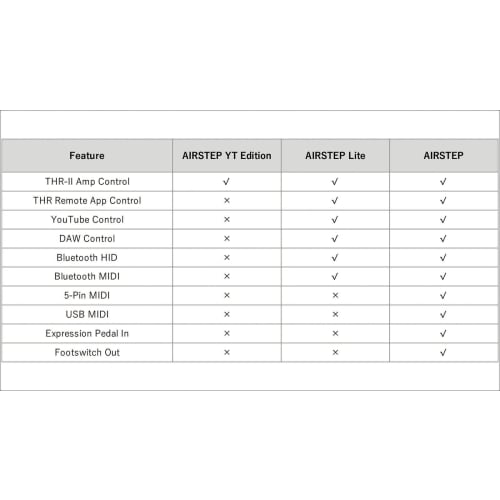 X Sonic AIRSTEP YT Edition AIRSTEP Series 30*7*4.5cm