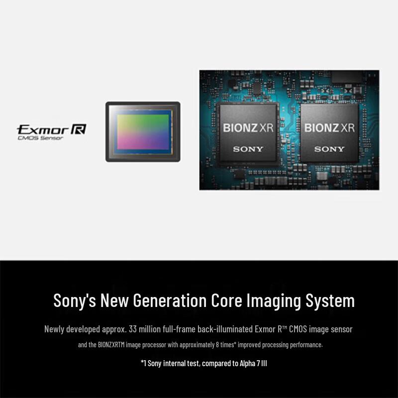 Sony Alpha 7 IV (A7M4) Полнокадровый беззеркальный корпус камеры (Китайская версия)