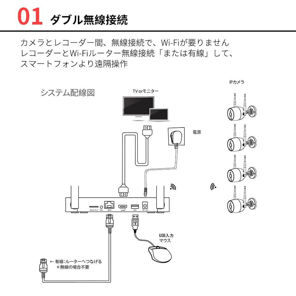 Сетевая камера Juancloud 10-станционный регистратор комплект Wi-Fi JA-K6510-PO1031-W