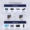 Оптический удлинитель/приемопередатчик HDMI