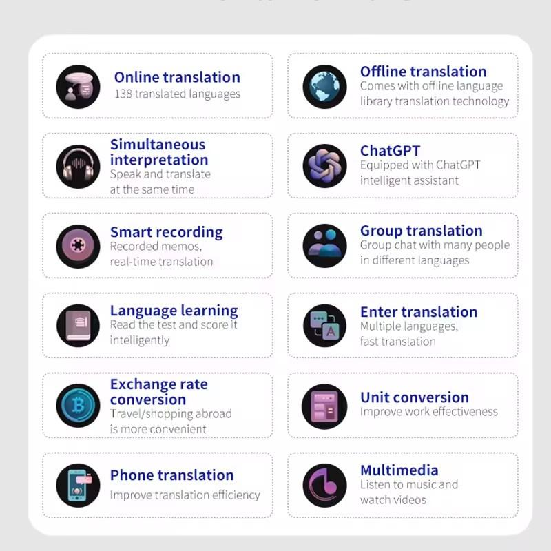 Portable S80 Audio Translator 138 Language Smart Translate Offline In Real Time Smart Voice AI Voice Photo Translation